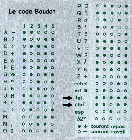 codebaudot.jpg