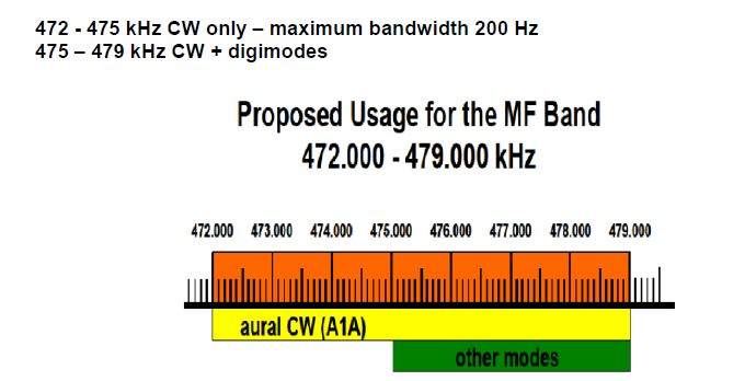 bande630m.jpg